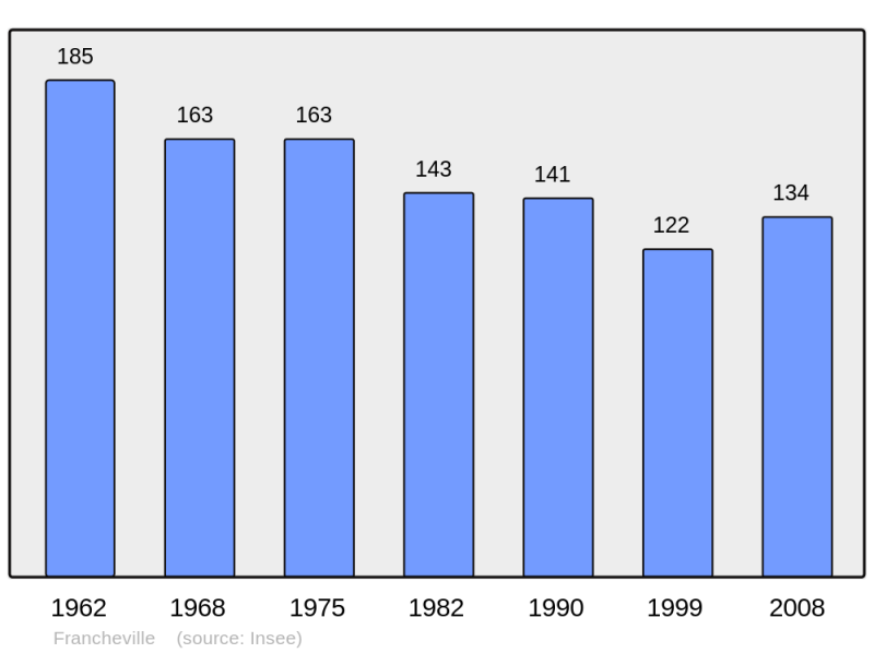 Soubor:Population - Municipality code 61176.png