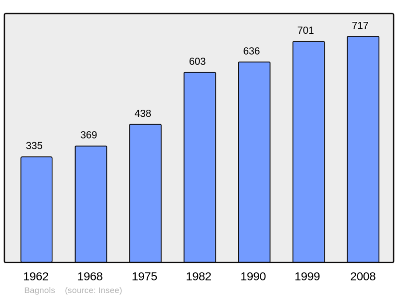 Soubor:Population - Municipality code 69017.png