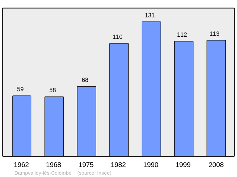 Soubor:Population - Municipality code 70199.png
