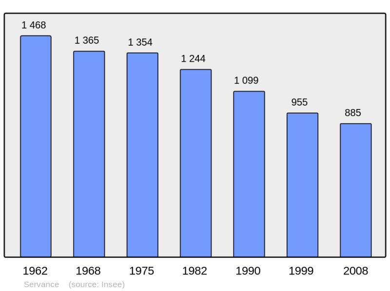 Soubor:Population - Municipality code 70489.png