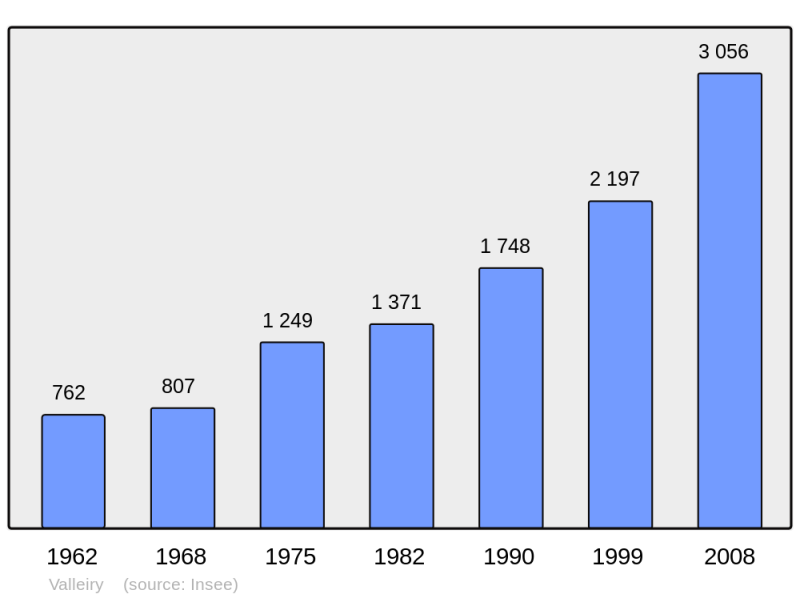Soubor:Population - Municipality code 74288.png