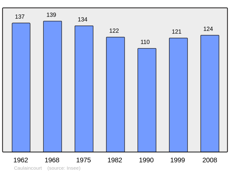 Soubor:Population - Municipality code 02144.png