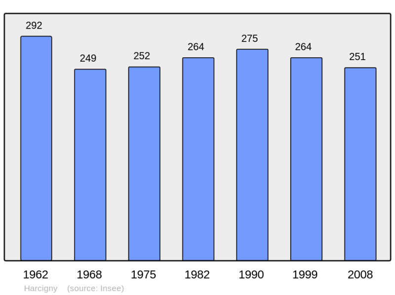 Soubor:Population - Municipality code 02369.png