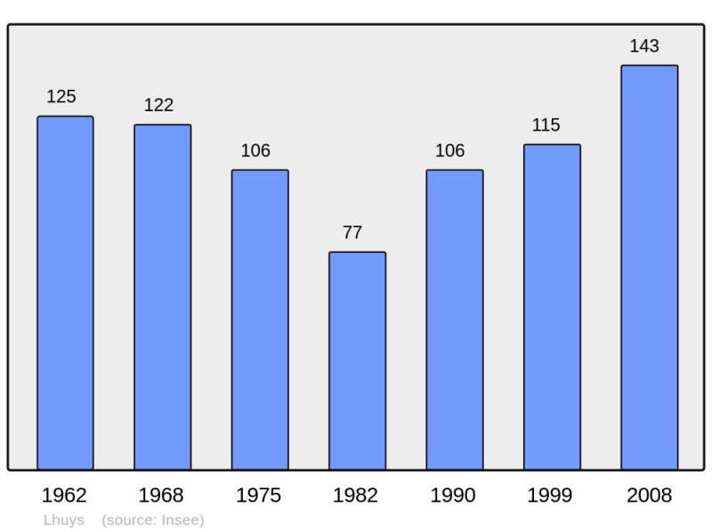 Soubor:Population - Municipality code 02427.png