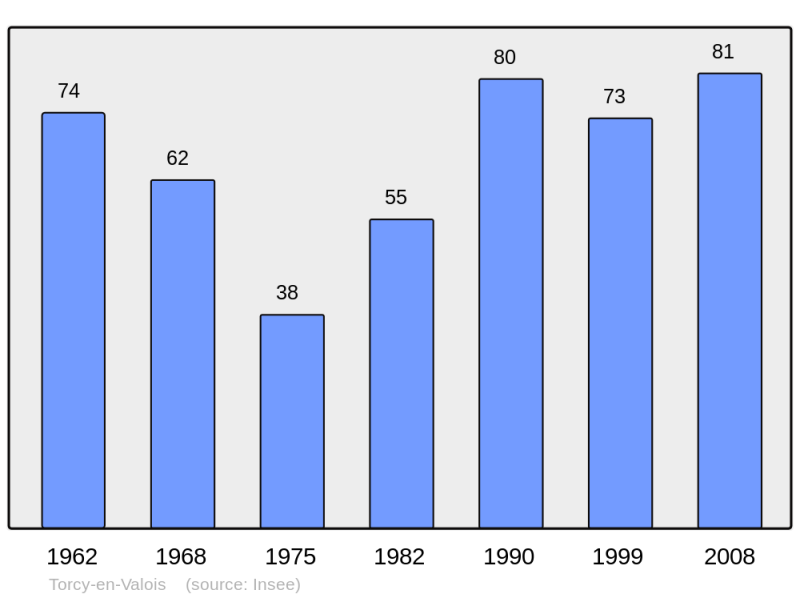 Soubor:Population - Municipality code 02744.png