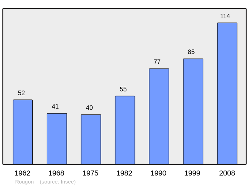 Soubor:Population - Municipality code 04171.png