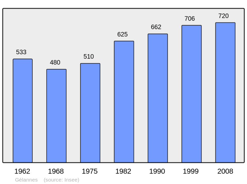 Soubor:Population - Municipality code 10164.png