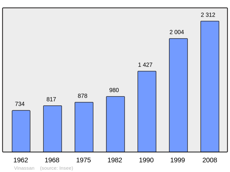 Soubor:Population - Municipality code 11441.png
