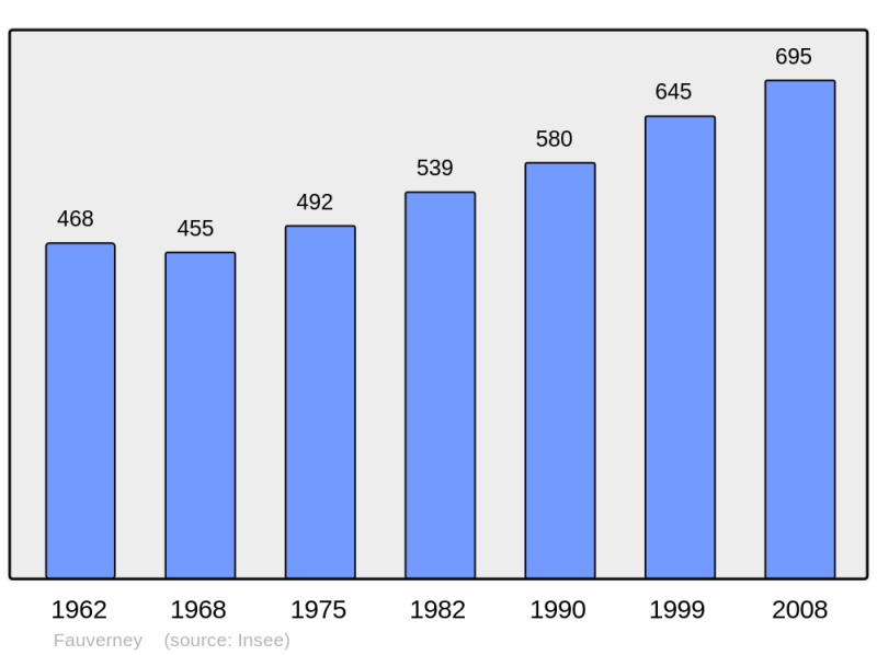 Soubor:Population - Municipality code 21261.png