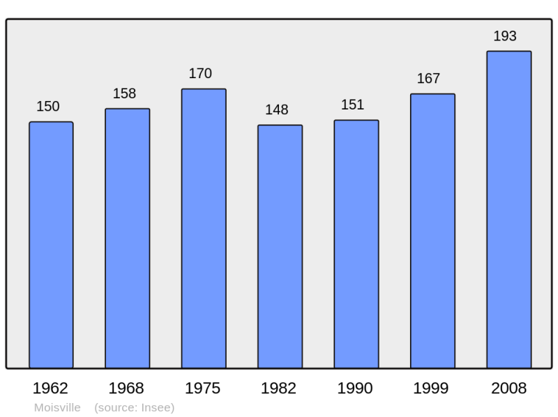 Soubor:Population - Municipality code 27411.png