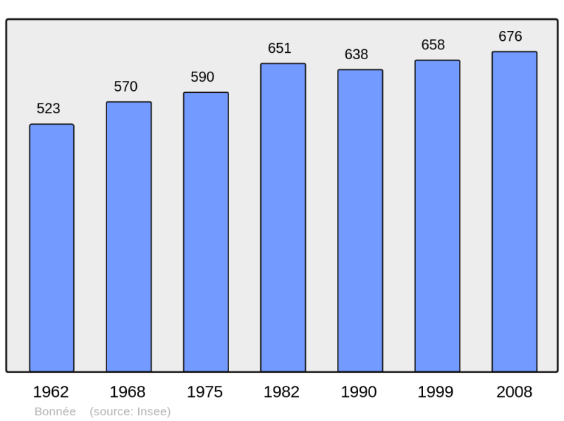 Soubor:Population - Municipality code 45039.png