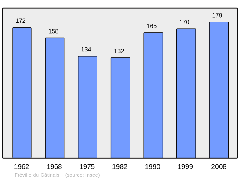 Soubor:Population - Municipality code 45150.png