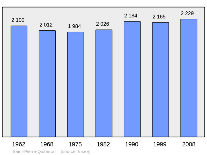 Soubor:Population - Municipality code 56234.png