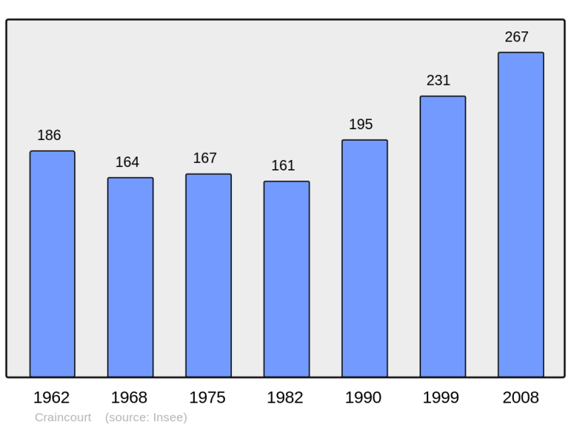 Soubor:Population - Municipality code 57158.png