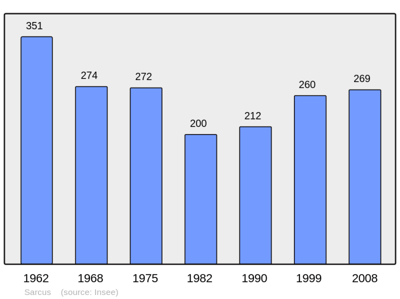 Soubor:Population - Municipality code 60604.png