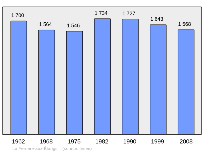 Soubor:Population - Municipality code 61163.png