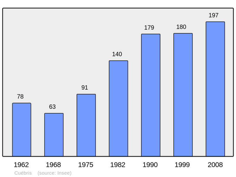Soubor:Population - Municipality code 06052.png