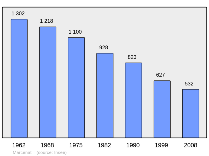 Soubor:Population - Municipality code 15114.png