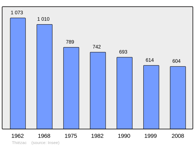 Soubor:Population - Municipality code 15236.png