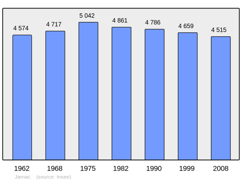 Soubor:Population - Municipality code 16167.png