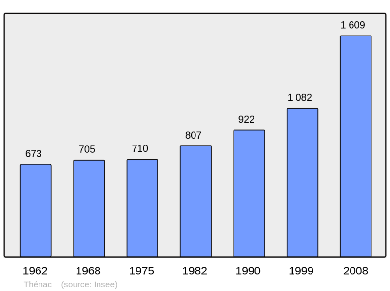 Soubor:Population - Municipality code 17444.png