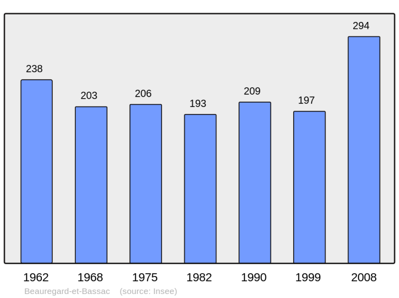 Soubor:Population - Municipality code 24031.png