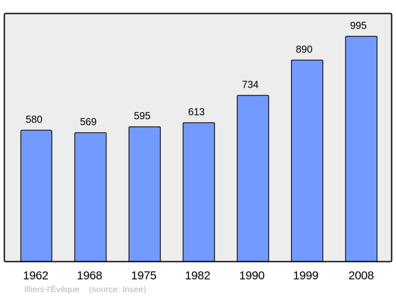 Soubor:Population - Municipality code 27350.png