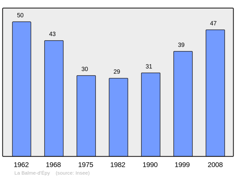 Soubor:Population - Municipality code 39036.png