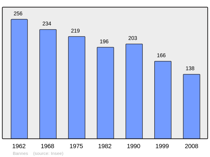 Soubor:Population - Municipality code 46017.png