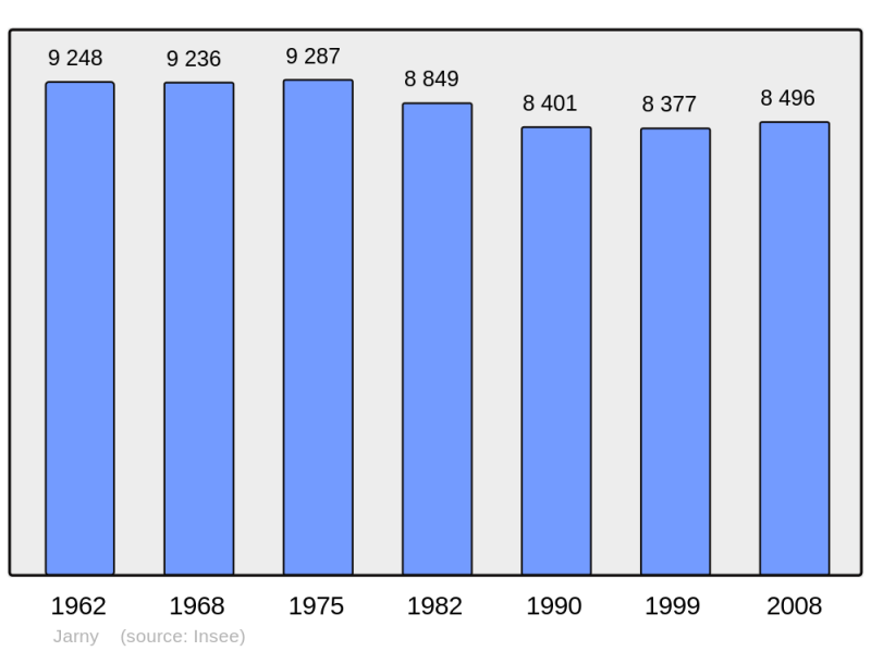Soubor:Population - Municipality code 54273.png