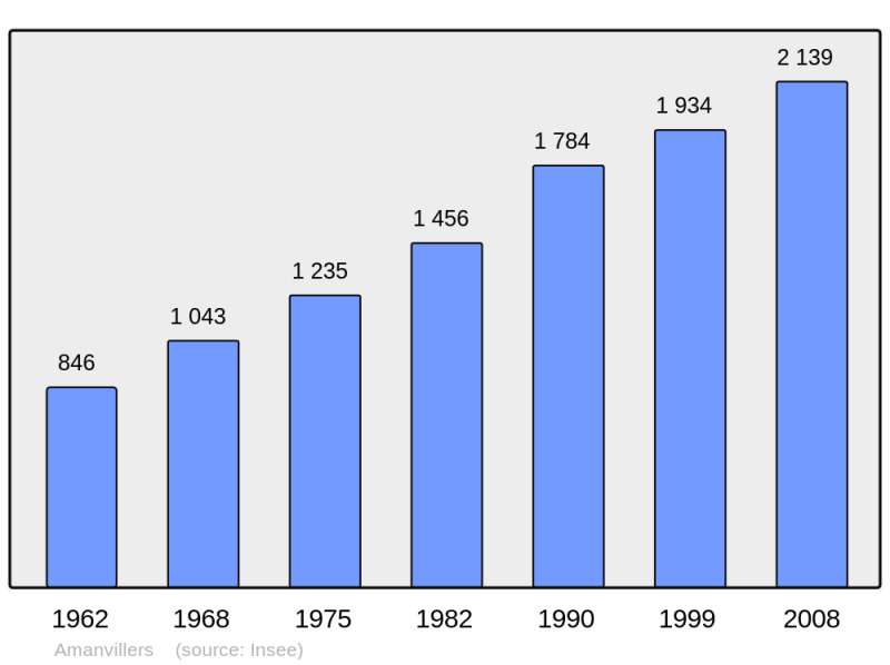Soubor:Population - Municipality code 57017.png