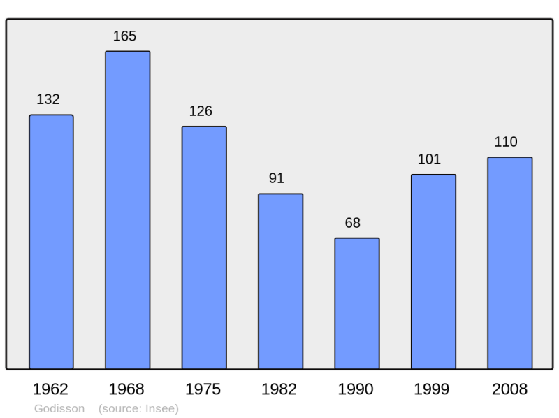 Soubor:Population - Municipality code 61192.png
