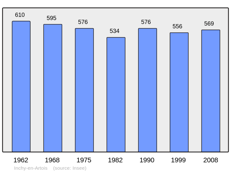 Soubor:Population - Municipality code 62469.png