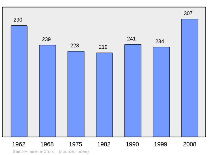 Soubor:Population - Municipality code 63358.png