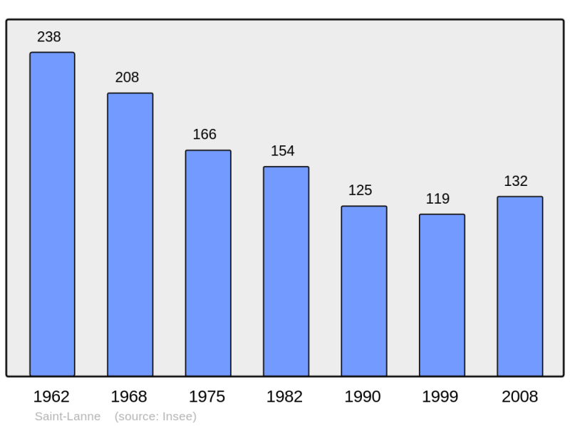 Soubor:Population - Municipality code 65387.png