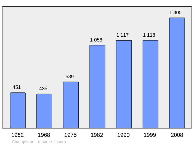 Soubor:Population - Municipality code 72056.png