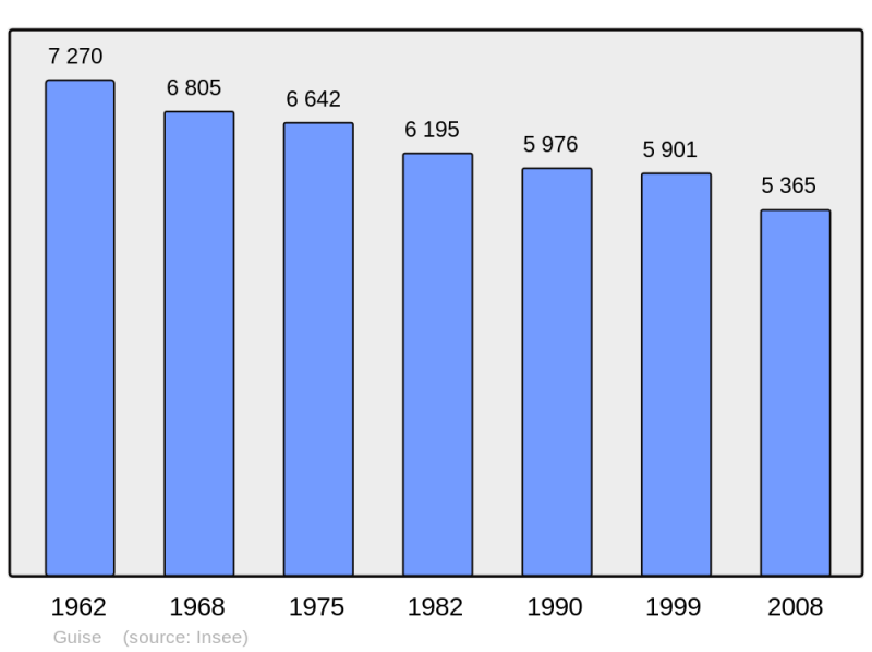 Soubor:Population - Municipality code 02361.png