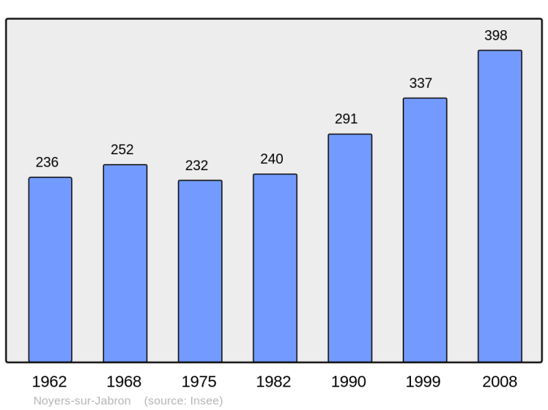 Soubor:Population - Municipality code 04139.png