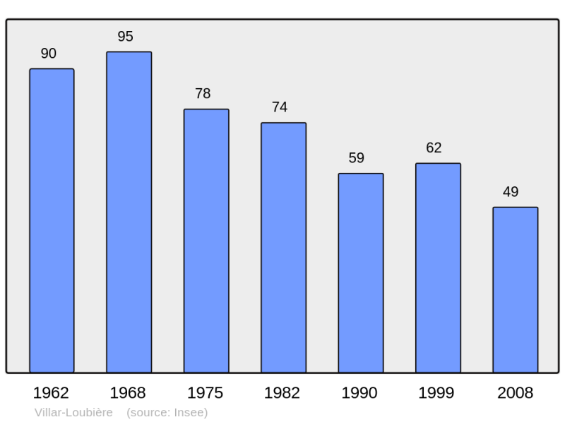 Soubor:Population - Municipality code 05182.png