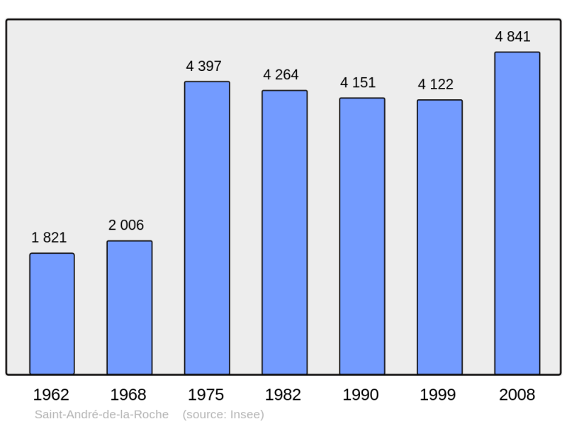 Soubor:Population - Municipality code 06114.png