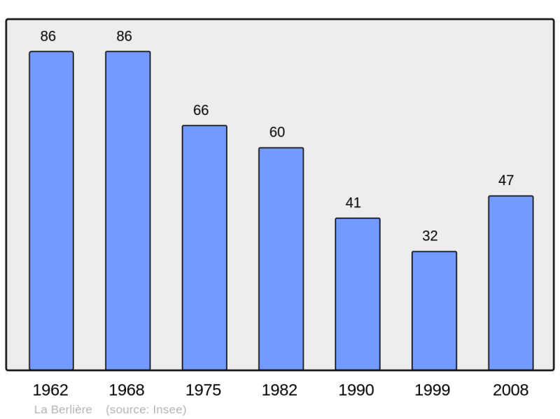 Soubor:Population - Municipality code 08061.png
