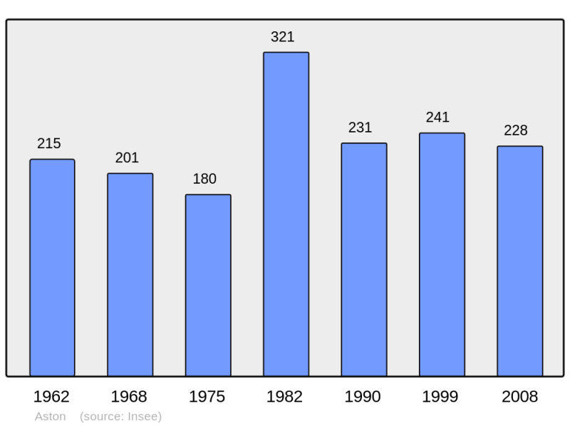 Soubor:Population - Municipality code 09024.png