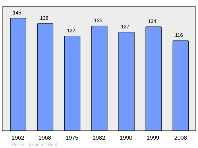Soubor:Population - Municipality code 09093.png