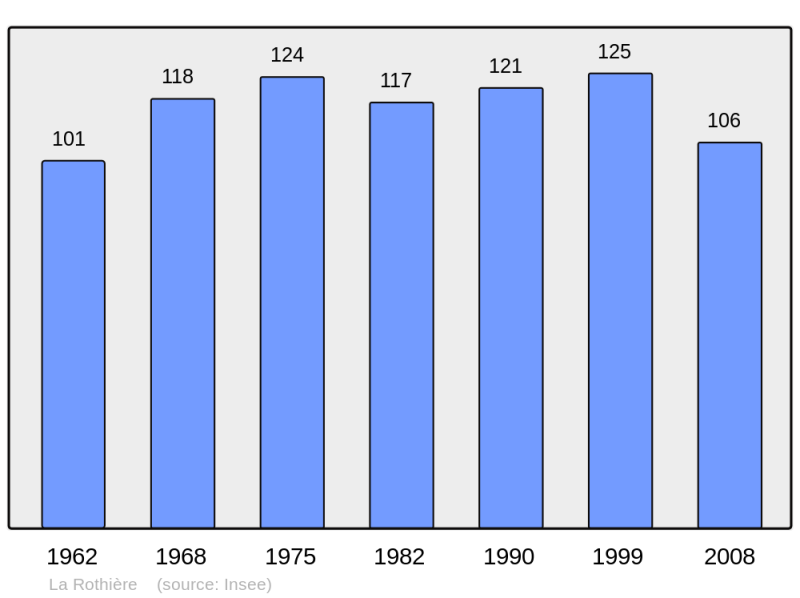 Soubor:Population - Municipality code 10327.png
