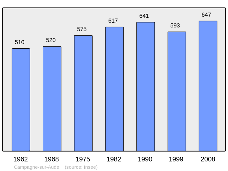 Soubor:Population - Municipality code 11063.png