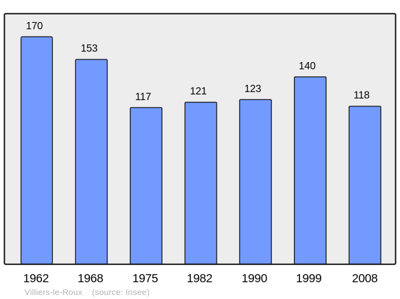 Soubor:Population - Municipality code 16413.png