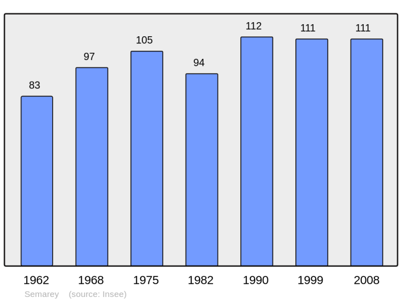 Soubor:Population - Municipality code 21600.png