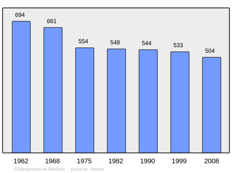 Soubor:Population - Municipality code 24100.png