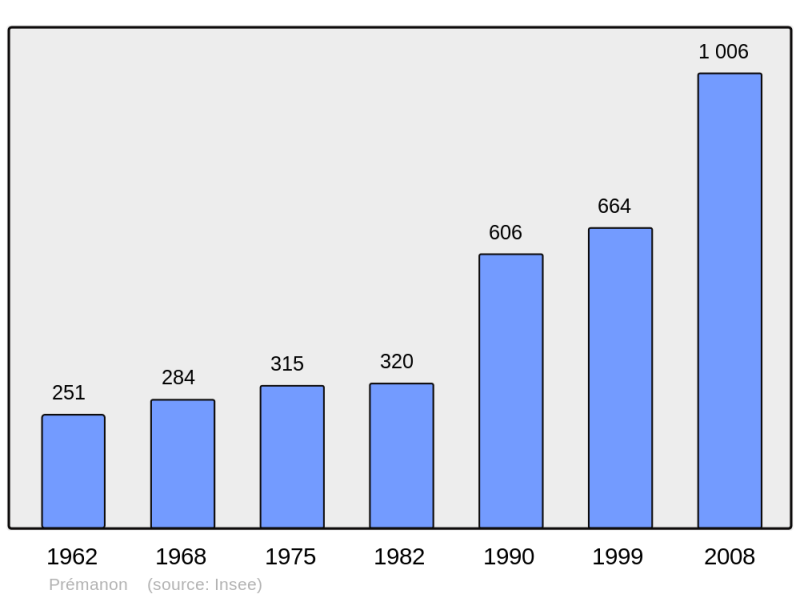 Soubor:Population - Municipality code 39441.png