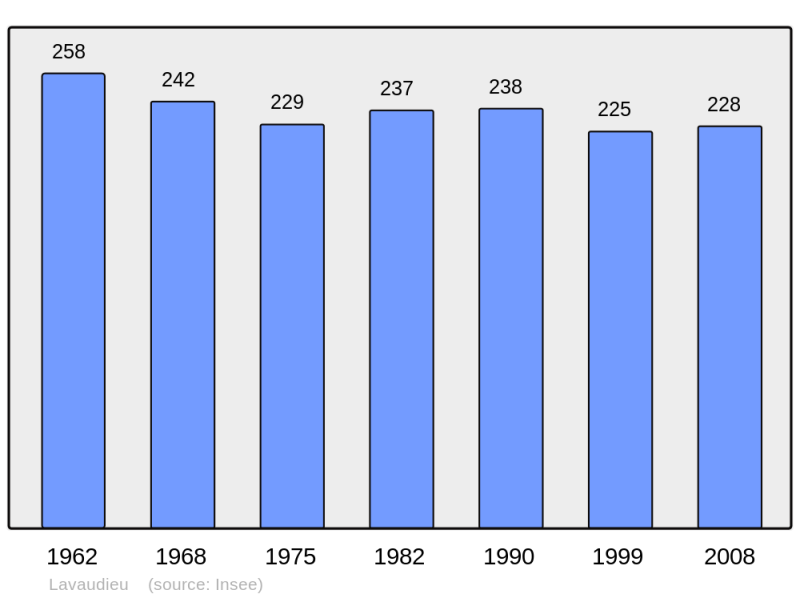 Soubor:Population - Municipality code 43117.png